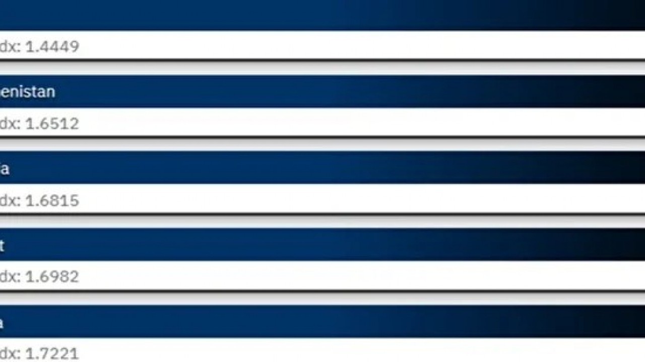 Foto - Türkiye askeri gücüyle dünyada dengeleri sarsıyor! Zirveye adım adım yaklaşıyor