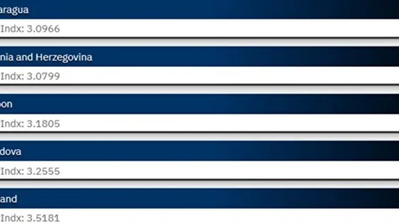 Foto - Türkiye askeri gücüyle dünyada dengeleri sarsıyor! Zirveye adım adım yaklaşıyor