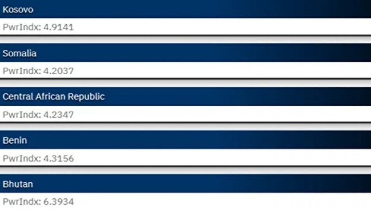 Foto - Türkiye askeri gücüyle dünyada dengeleri sarsıyor! Zirveye adım adım yaklaşıyor