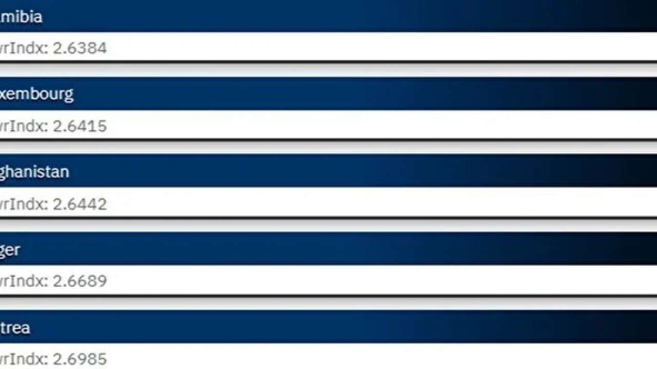 Foto - Türkiye askeri gücüyle dünyada dengeleri sarsıyor! Zirveye adım adım yaklaşıyor