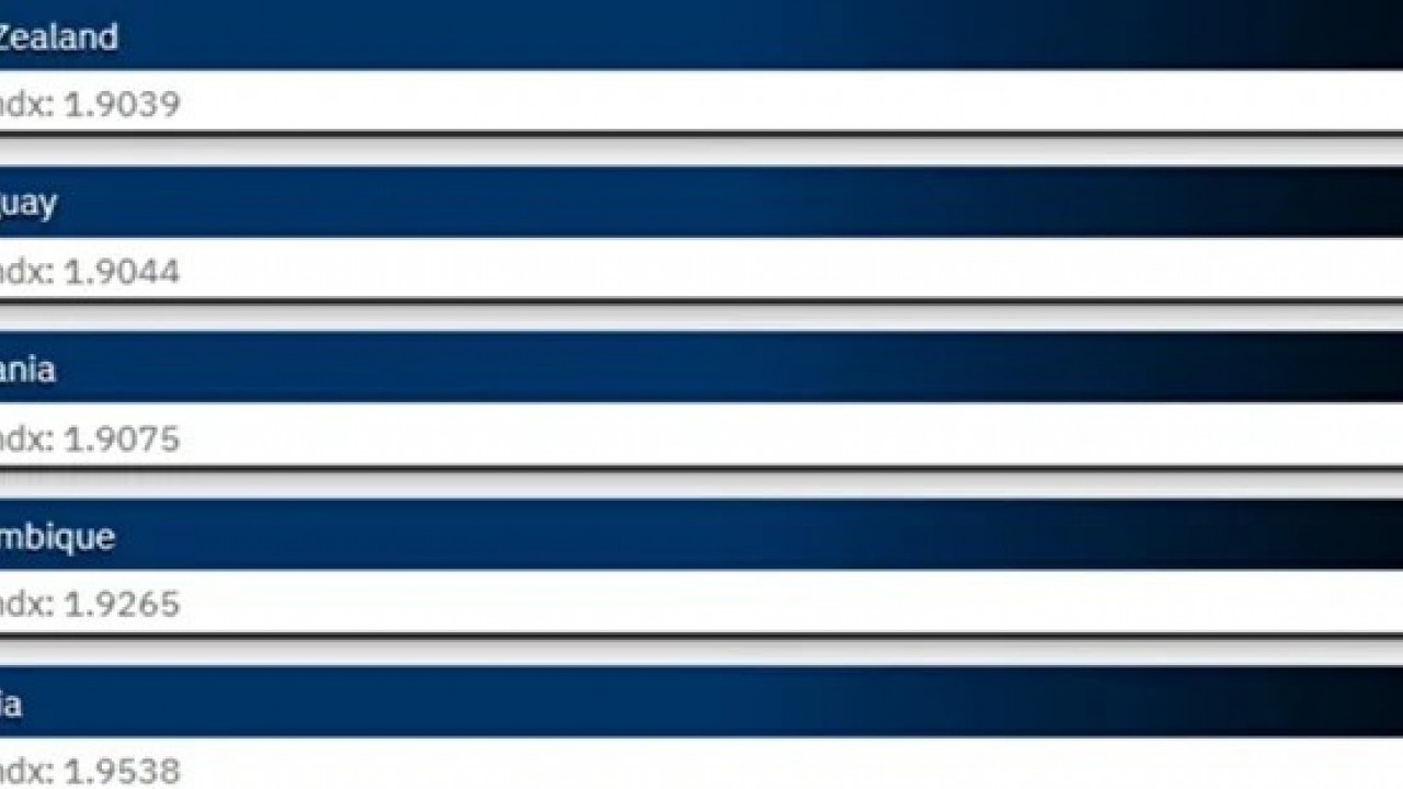 Foto - Türkiye askeri gücüyle dünyada dengeleri sarsıyor! Zirveye adım adım yaklaşıyor