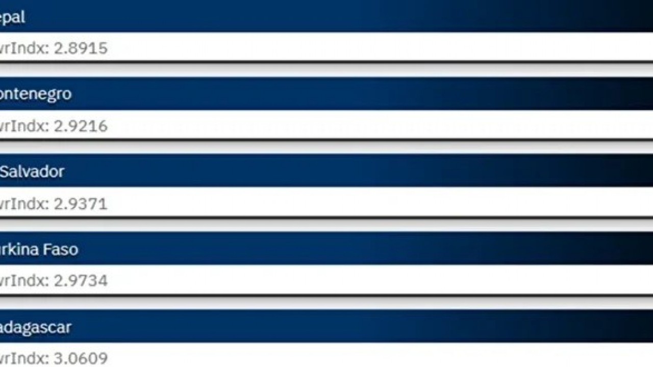 Foto - Türkiye askeri gücüyle dünyada dengeleri sarsıyor! Zirveye adım adım yaklaşıyor