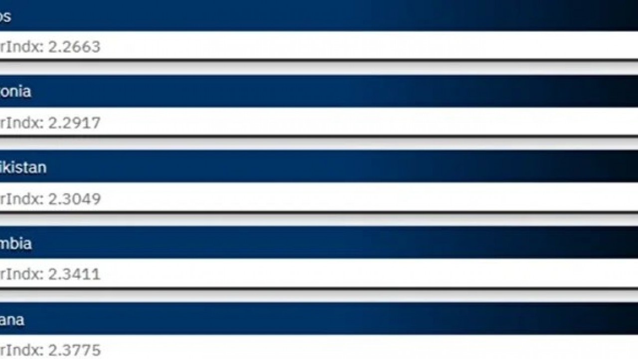 Foto - Türkiye askeri gücüyle dünyada dengeleri sarsıyor! Zirveye adım adım yaklaşıyor