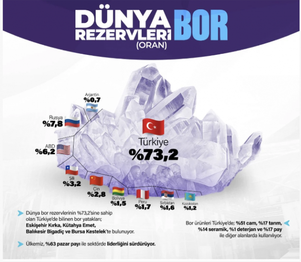 Foto - Türkiye bu madenin hazinesini buldu! Bursa, Kütahya, Balıkesir ve Eskişehir'den fışkırıyor... Onlarca ülke 'Bize satın' diye kapımızı çaldı