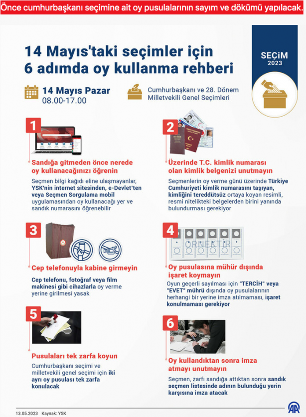 Foto - Türkiye bugün sandık başına gidiyor! En doğru olan kazansın