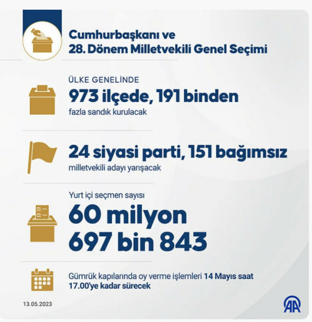 Foto - Türkiye bugün sandık başına gidiyor! En doğru olan kazansın