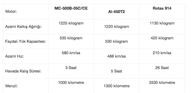 Foto - Türkiye destek vermişti! Yeni SİHA'larını görücüye çıkardılar