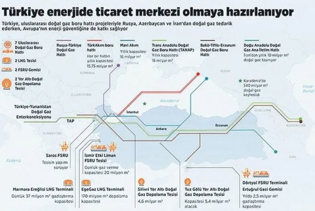 Foto - Türkiye'den dünya gündemine oturacak doğalgaz kararı! Anlaşma tamam gibi