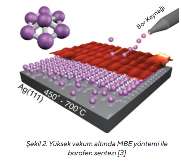 Foto - Türkiye fiyatına paha biçilemeyen madde Borofen'i üretti!
