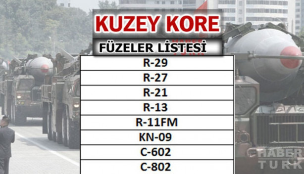 Foto - Türkiye füze savaşlarında ne kadar güçlü?