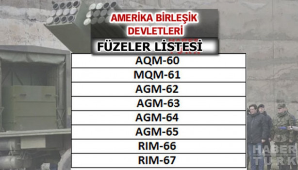 Foto - Türkiye füze savaşlarında ne kadar güçlü?