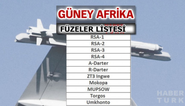 Foto - Türkiye füze savaşlarında ne kadar güçlü?