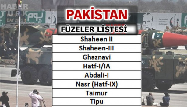 Foto - Türkiye füze savaşlarında ne kadar güçlü?