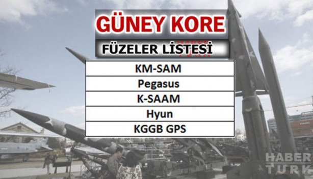 Foto - Türkiye füze savaşlarında ne kadar güçlü?