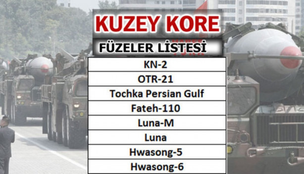 Foto - Türkiye füze savaşlarında ne kadar güçlü?