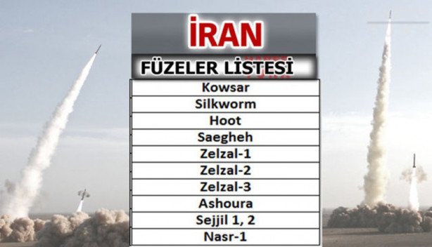 Foto - Türkiye füze savaşlarında ne kadar güçlü?