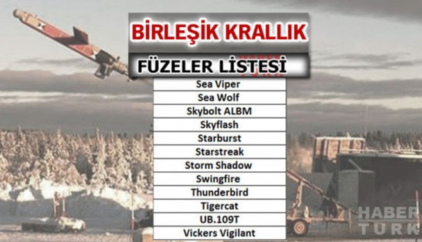 Foto - Türkiye füze savaşlarında ne kadar güçlü?