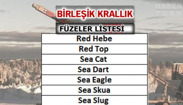 Foto - Türkiye füze savaşlarında ne kadar güçlü?