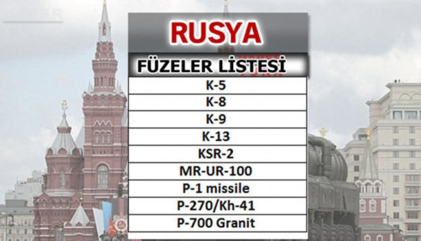 Foto - Türkiye füze savaşlarında ne kadar güçlü?