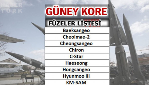 Foto - Türkiye füze savaşlarında ne kadar güçlü?