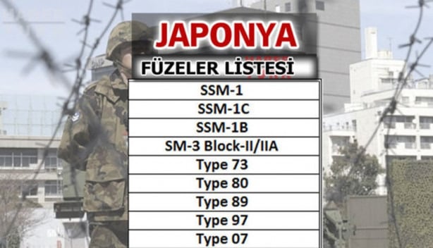 Foto - Türkiye füze savaşlarında ne kadar güçlü?