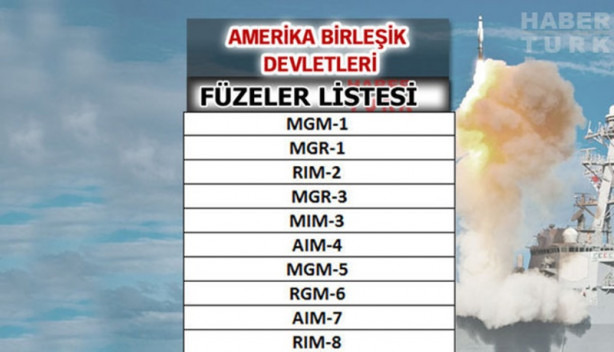 Foto - Türkiye füze savaşlarında ne kadar güçlü?