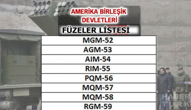 Foto - Türkiye füze savaşlarında ne kadar güçlü?