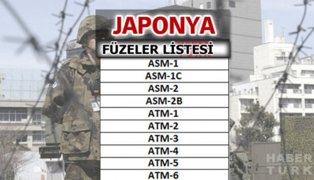 Foto - Türkiye füze savaşlarında ne kadar güçlü?