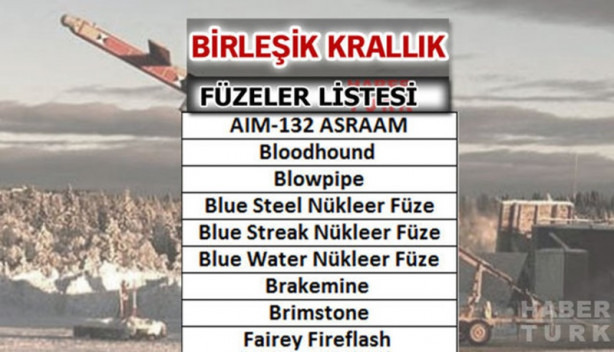 Foto - Türkiye füze savaşlarında ne kadar güçlü?