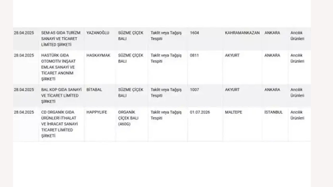 Foto - Türkiye genelinde bazı marketlerde satılan bal sahte çıktı