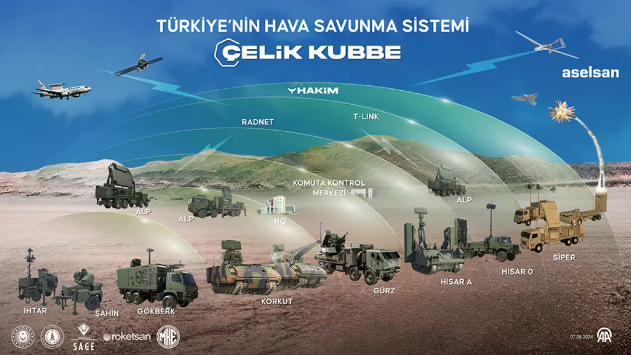 Foto - Türkiye hava savunması ne durumda? Çelik Kubbe'de son durum! ASELSAN Genel Müdürü açıkladı