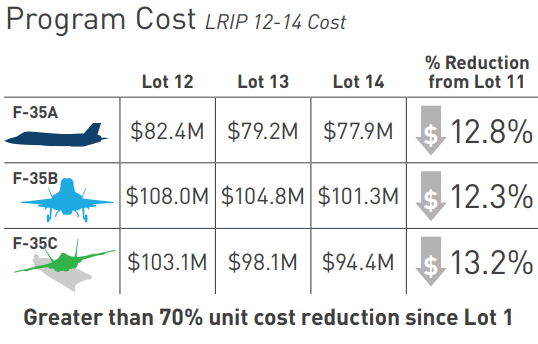 Foto - Türkiye ile ilgili F-35 kararı! Yeni listeyi açıkladılar