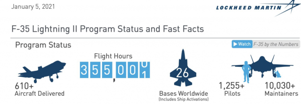 Foto - Türkiye ile ilgili F-35 kararı! Yeni listeyi açıkladılar