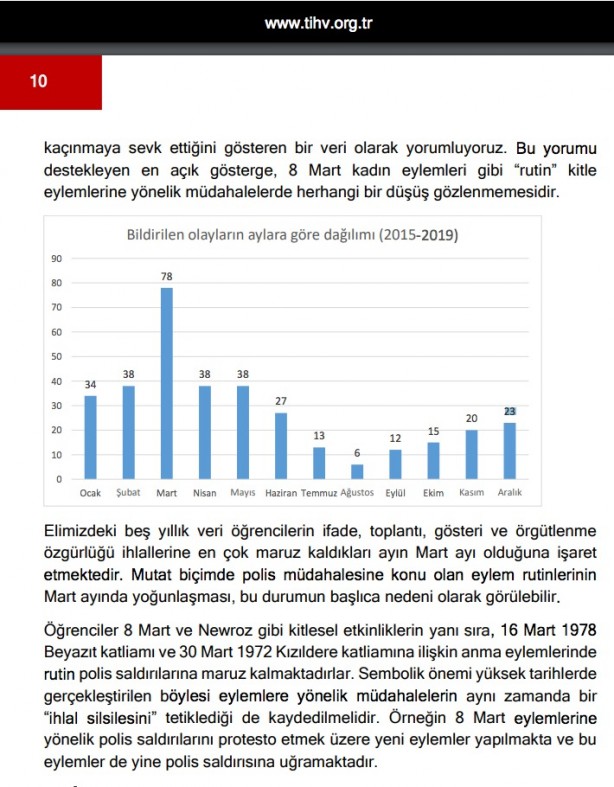 Foto - Türkiye İnsan Hakları Vakfı’ndan rezil çalışma! Gülünç duruma düştüler