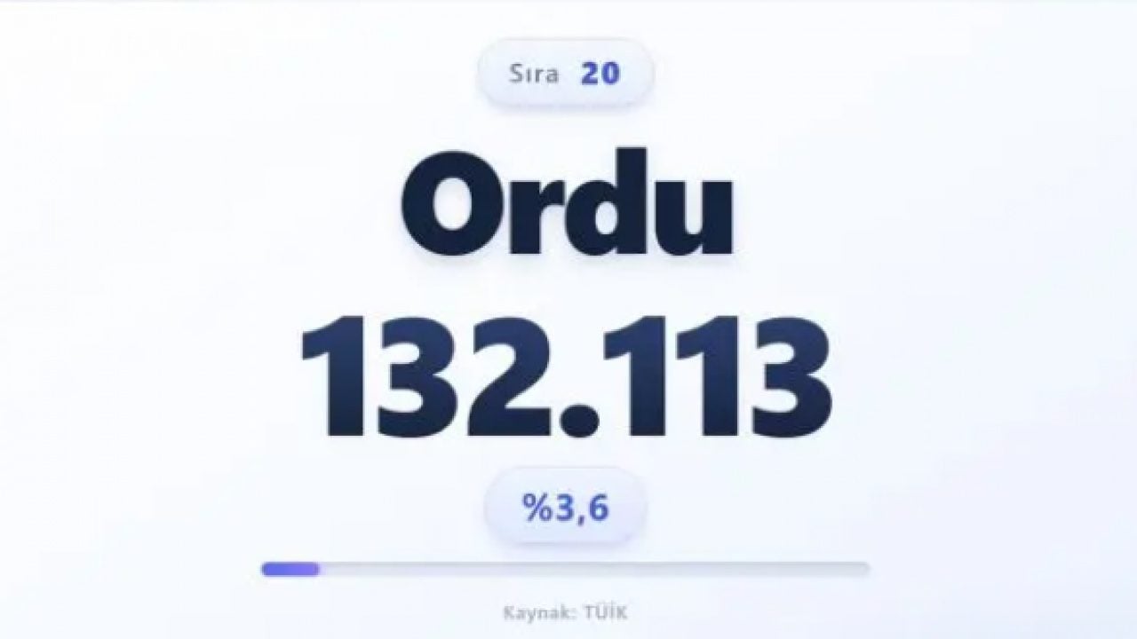 Foto - Türkiye nüfusu alarm veriyor: Türkiye'nin en yaşlı ili belli oldu!