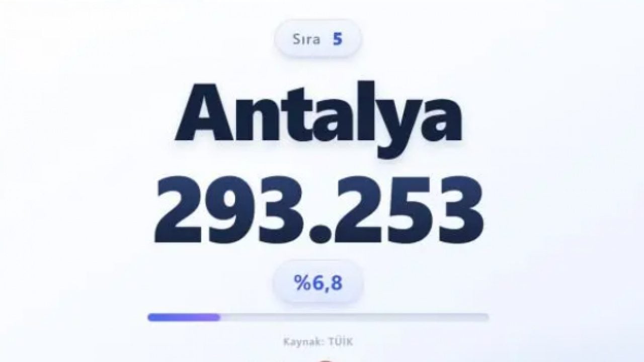 Foto - Türkiye nüfusu alarm veriyor: Türkiye'nin en yaşlı ili belli oldu!