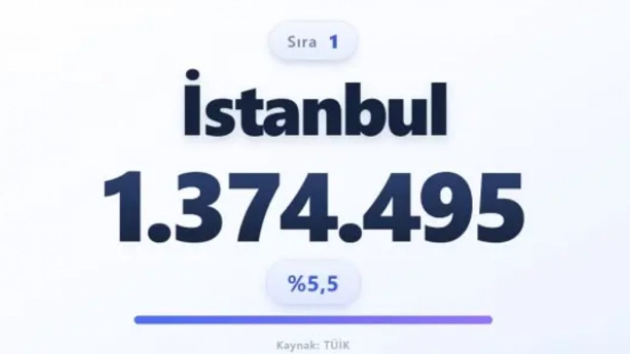 Foto - Türkiye nüfusu alarm veriyor: Türkiye'nin en yaşlı ili belli oldu!