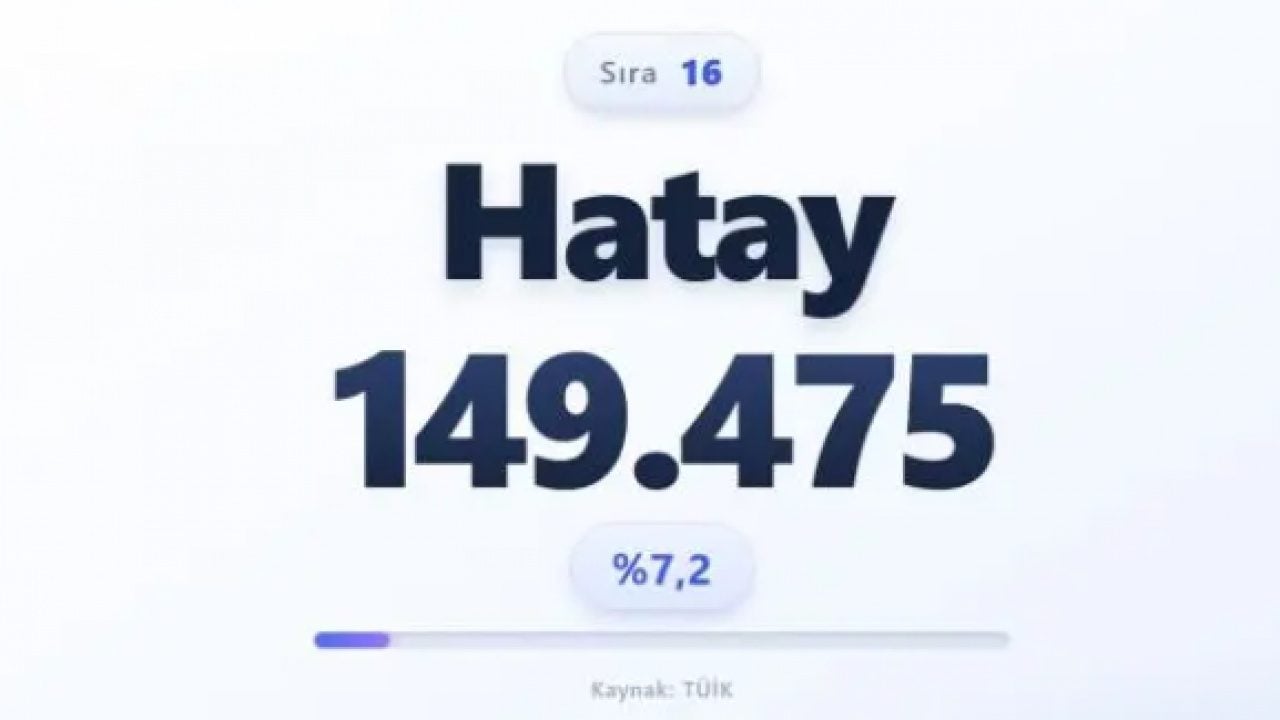 Foto - Türkiye nüfusu alarm veriyor: Türkiye'nin en yaşlı ili belli oldu!
