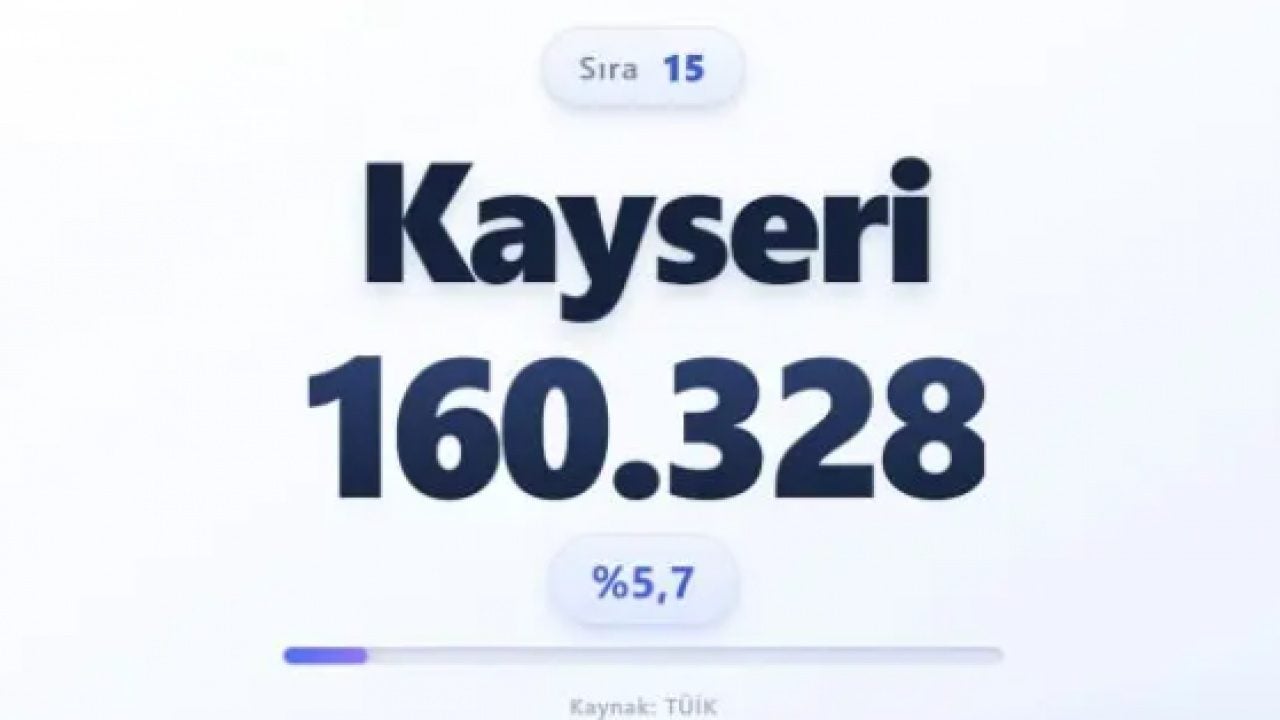 Foto - Türkiye nüfusu alarm veriyor: Türkiye'nin en yaşlı ili belli oldu!