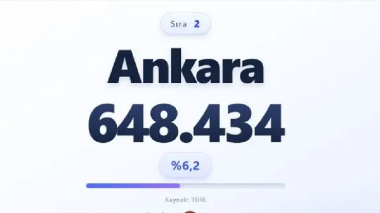 Foto - Türkiye nüfusu alarm veriyor: Türkiye'nin en yaşlı ili belli oldu!