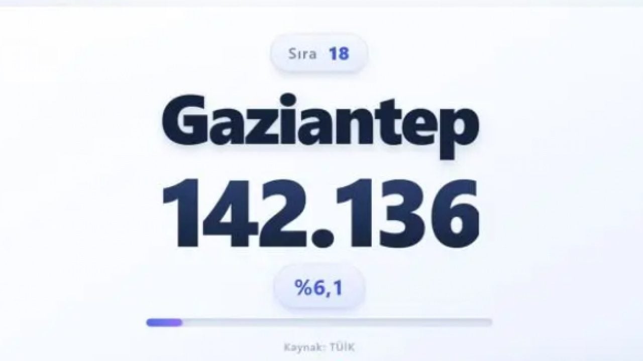 Foto - Türkiye nüfusu alarm veriyor: Türkiye'nin en yaşlı ili belli oldu!