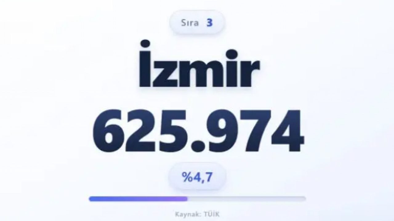 Foto - Türkiye nüfusu alarm veriyor: Türkiye'nin en yaşlı ili belli oldu!