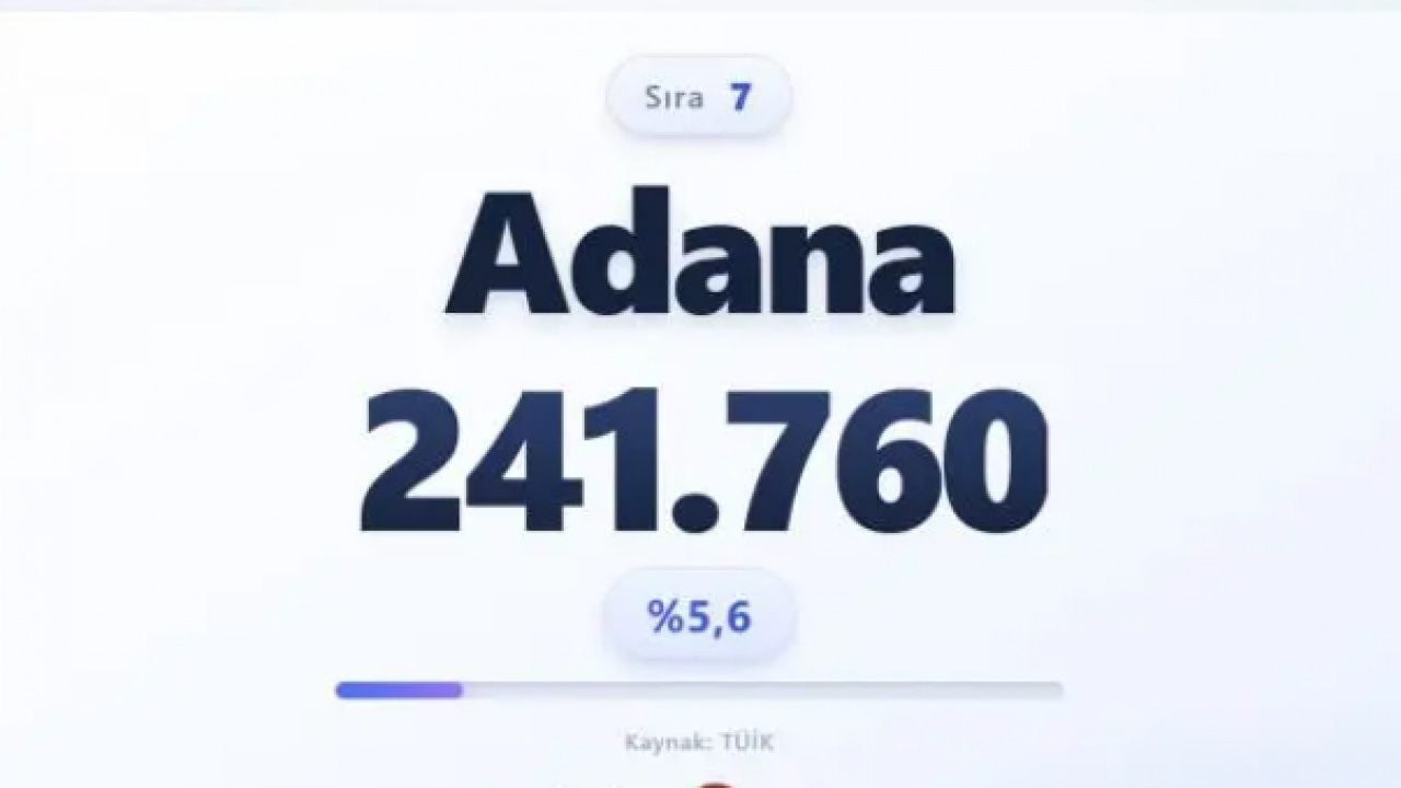 Foto - Türkiye nüfusu alarm veriyor: Türkiye'nin en yaşlı ili belli oldu!