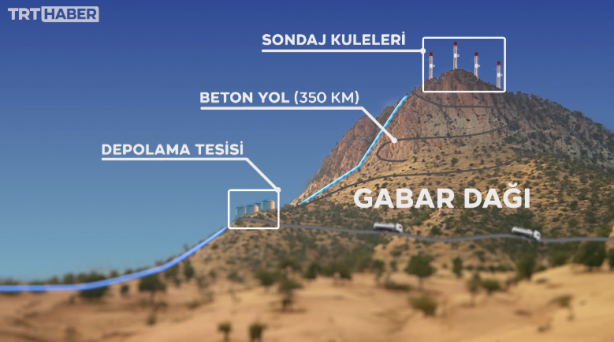 Foto - Türkiye o dağın altında resmen hazine buldu! Petrol üstüne petrol fışkırıyor