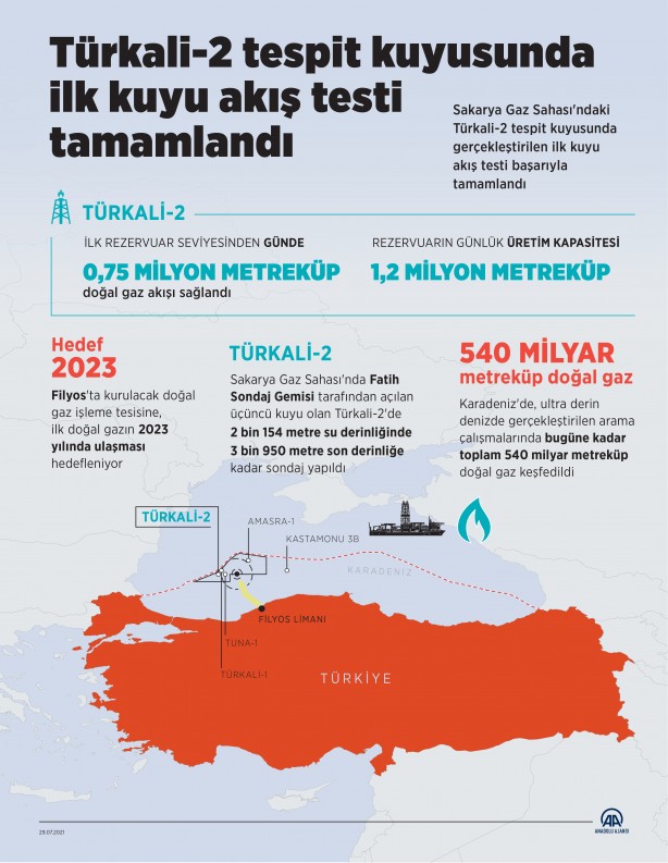 Foto - Türkiye Petrolleri Anonim Ortaklığı güzel haberi duyurdu