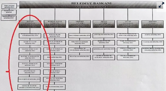 Foto - Türkiye tarihinde böyle peşkeş görmedi