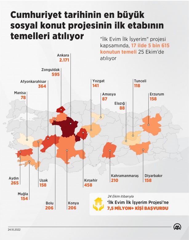 Foto - Türkiye tarihinin en büyük sosyal konut projesi! Erdoğan sürprizi