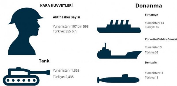 Foto - Türkiye ve Yunanistan ordularının gücü karşılaştırıldı! İşte dünyanın en güçlü uyduları