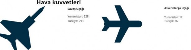 Foto - Türkiye ve Yunanistan ordularının gücü karşılaştırıldı! İşte dünyanın en güçlü uyduları