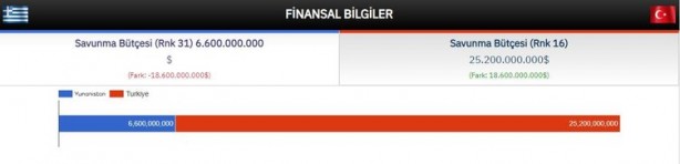 Foto - Türkiye ve Yunanistan savaşırsa kim kazanır? ABD açık açık duyurdu